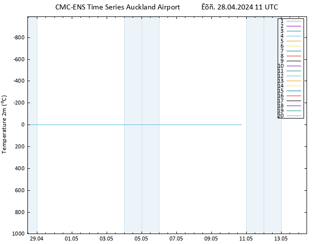     CMC TS  28.04.2024 11 UTC