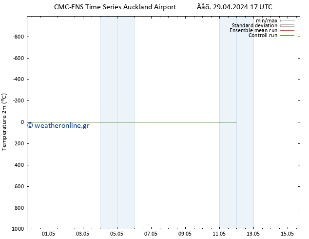     CMC TS  01.05.2024 05 UTC