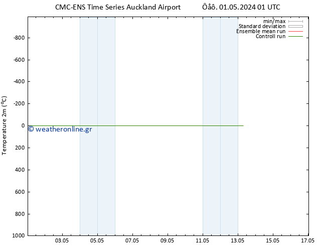    CMC TS  09.05.2024 01 UTC