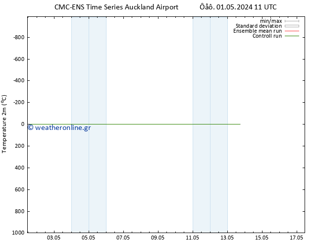     CMC TS  02.05.2024 11 UTC