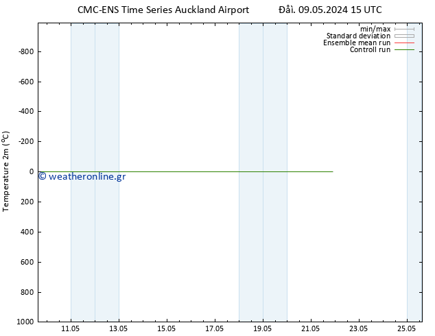     CMC TS  12.05.2024 03 UTC