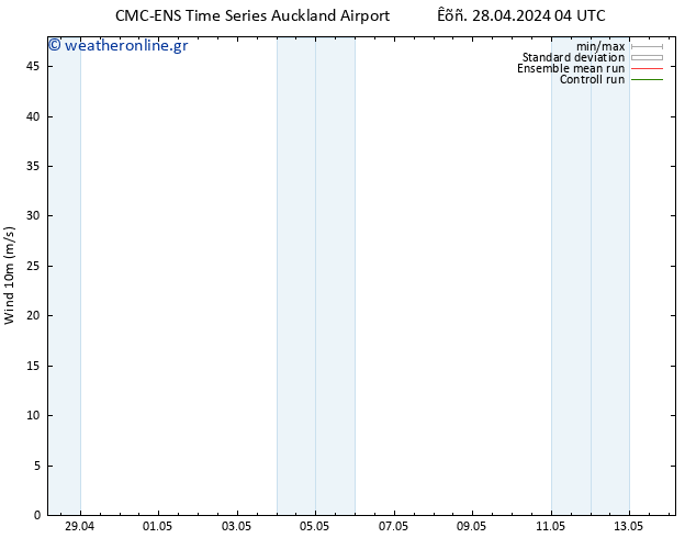  10 m CMC TS  28.04.2024 04 UTC