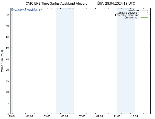  10 m CMC TS  30.04.2024 07 UTC