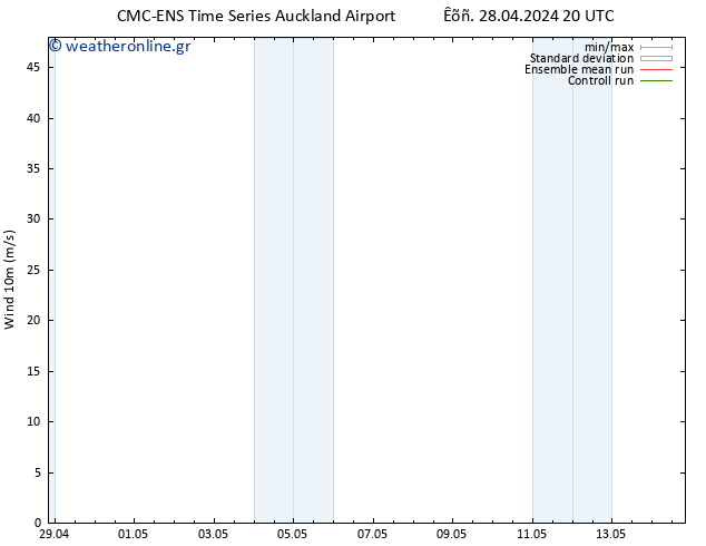  10 m CMC TS  29.04.2024 02 UTC