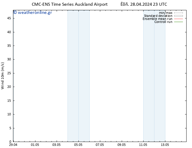  10 m CMC TS  05.05.2024 05 UTC