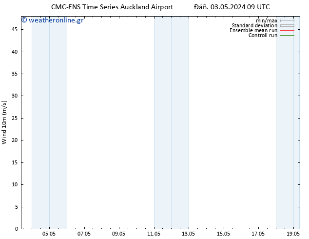  10 m CMC TS  05.05.2024 15 UTC