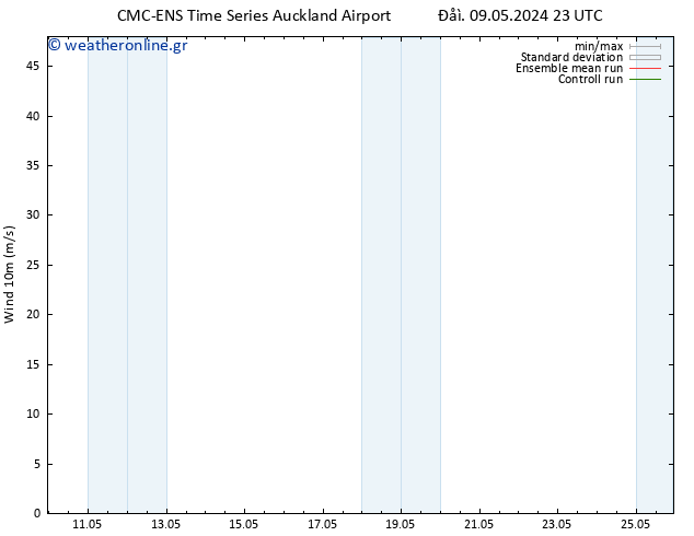  10 m CMC TS  09.05.2024 23 UTC