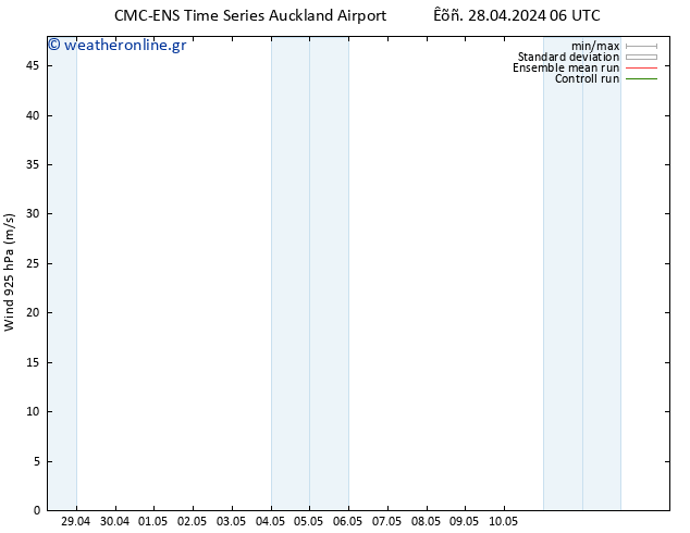  925 hPa CMC TS  28.04.2024 12 UTC
