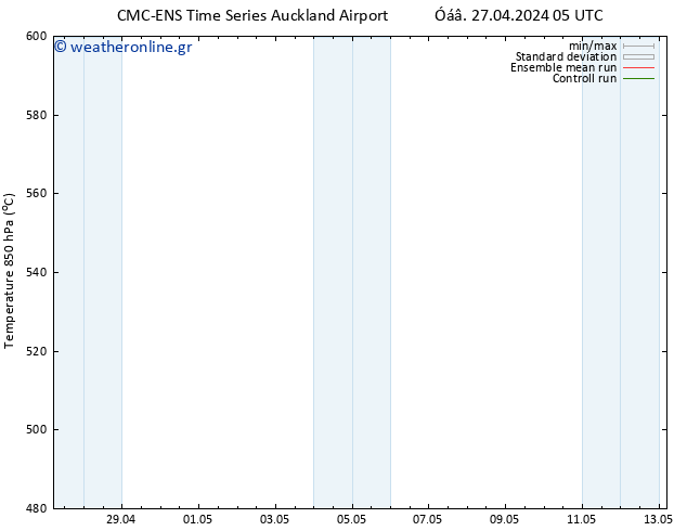 Height 500 hPa CMC TS  02.05.2024 17 UTC