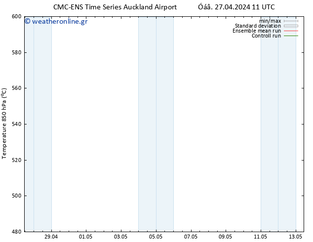 Height 500 hPa CMC TS  27.04.2024 17 UTC