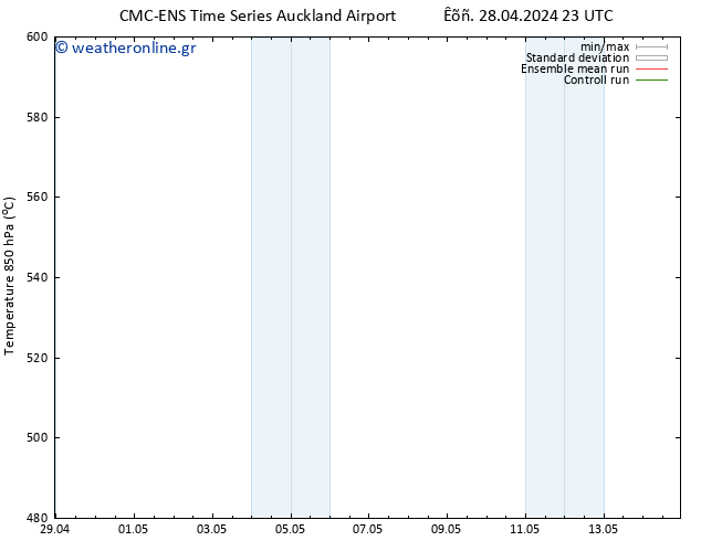 Height 500 hPa CMC TS  02.05.2024 11 UTC