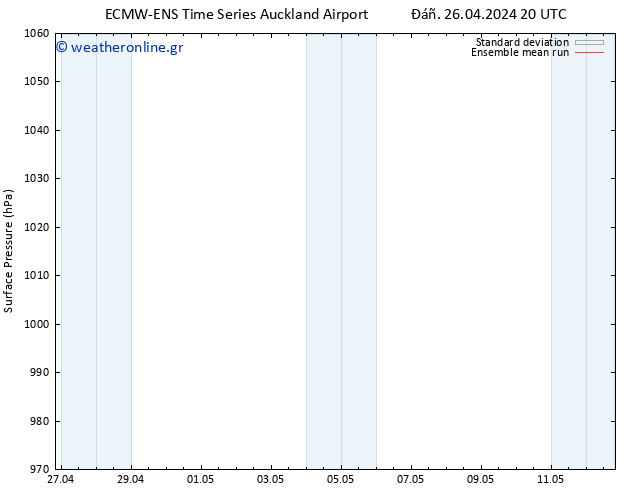      ECMWFTS  28.04.2024 20 UTC