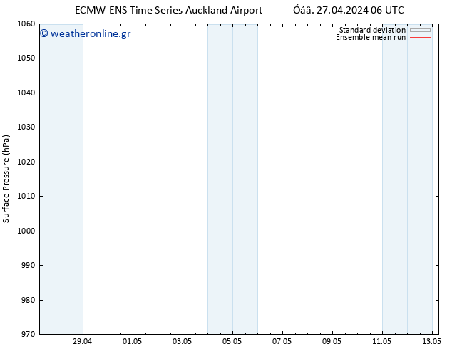      ECMWFTS  30.04.2024 06 UTC