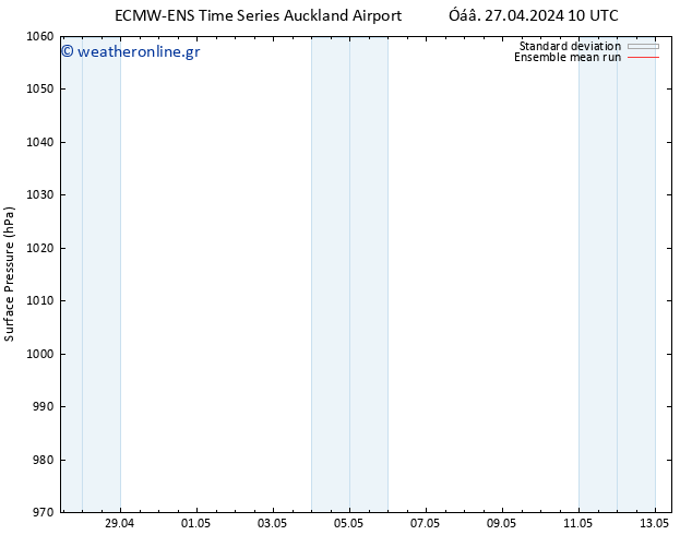      ECMWFTS  05.05.2024 10 UTC