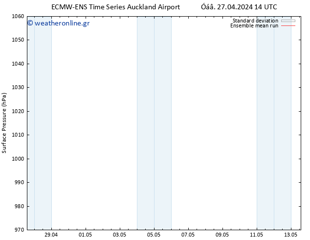      ECMWFTS  30.04.2024 14 UTC