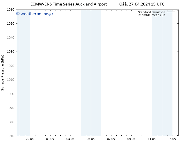      ECMWFTS  30.04.2024 15 UTC