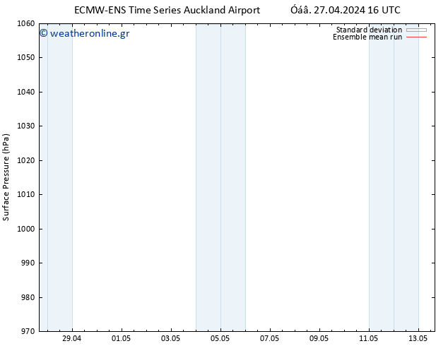      ECMWFTS  30.04.2024 16 UTC