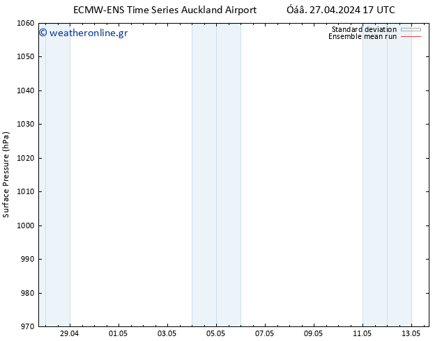      ECMWFTS  28.04.2024 17 UTC