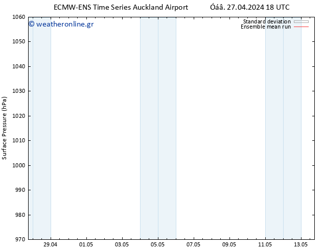      ECMWFTS  04.05.2024 18 UTC