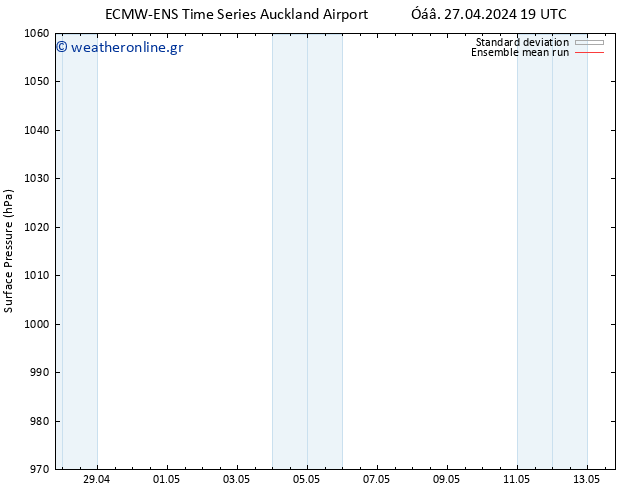      ECMWFTS  05.05.2024 19 UTC