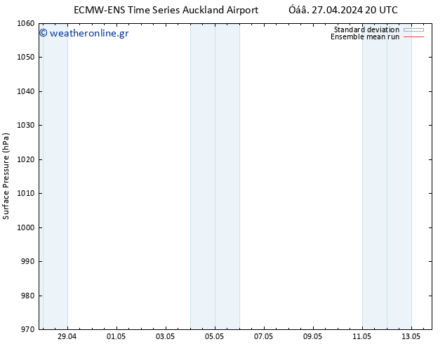      ECMWFTS  28.04.2024 20 UTC