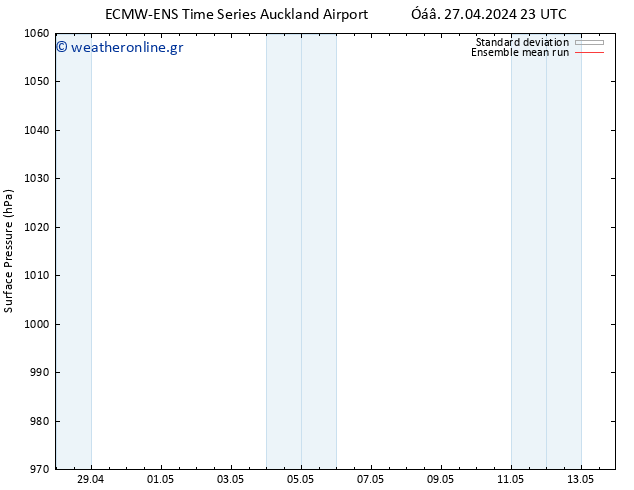     ECMWFTS  30.04.2024 23 UTC