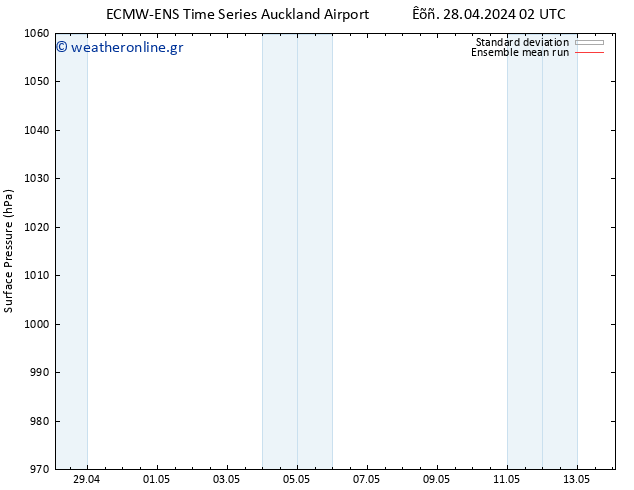      ECMWFTS  03.05.2024 02 UTC