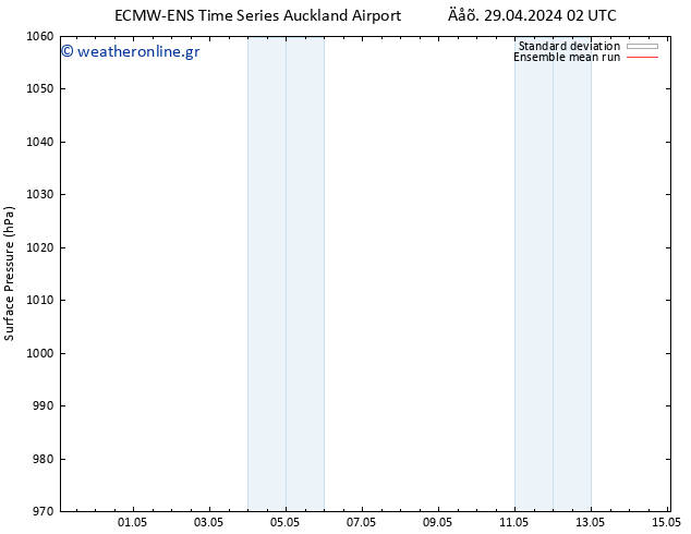      ECMWFTS  30.04.2024 02 UTC
