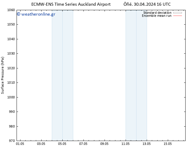      ECMWFTS  06.05.2024 16 UTC