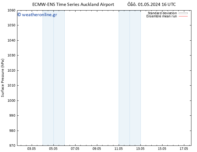      ECMWFTS  02.05.2024 16 UTC