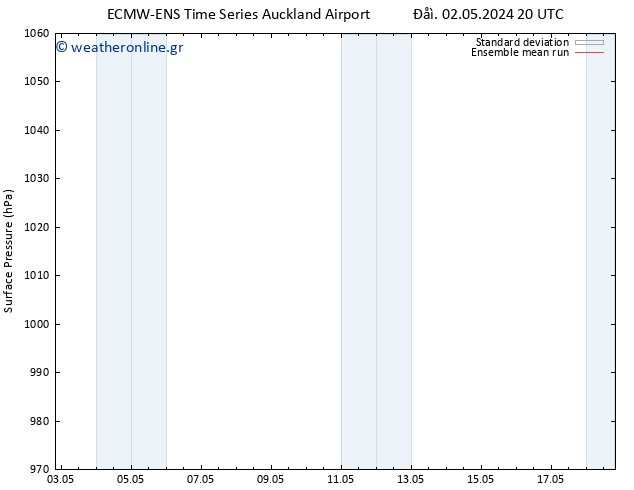      ECMWFTS  03.05.2024 20 UTC