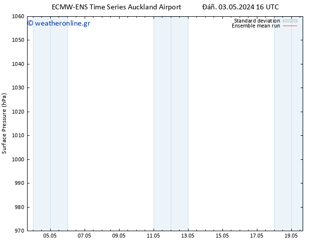      ECMWFTS  06.05.2024 16 UTC