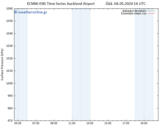      ECMWFTS  10.05.2024 14 UTC