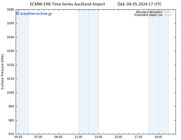      ECMWFTS  09.05.2024 17 UTC