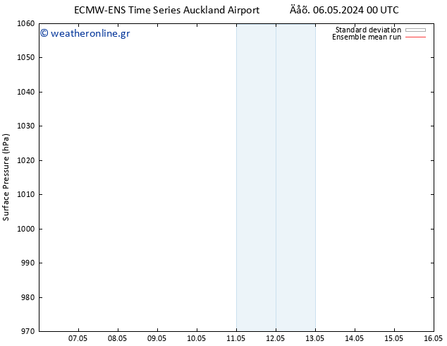      ECMWFTS  13.05.2024 00 UTC