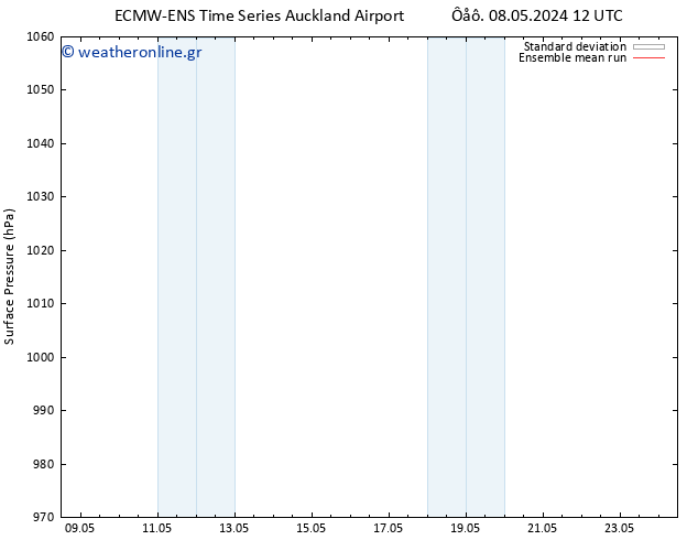      ECMWFTS  10.05.2024 12 UTC