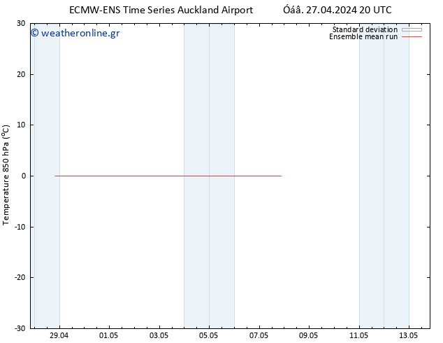 Temp. 850 hPa ECMWFTS  01.05.2024 20 UTC