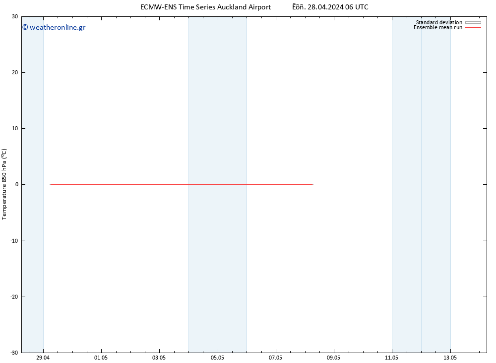 Temp. 850 hPa ECMWFTS  01.05.2024 06 UTC