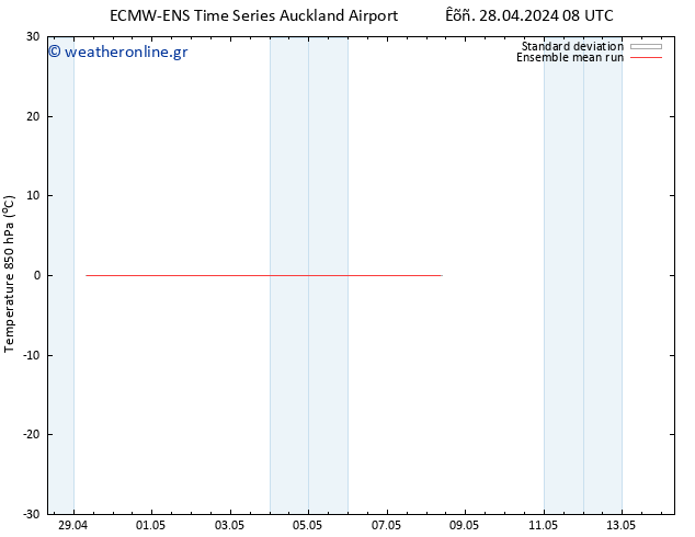 Temp. 850 hPa ECMWFTS  30.04.2024 08 UTC