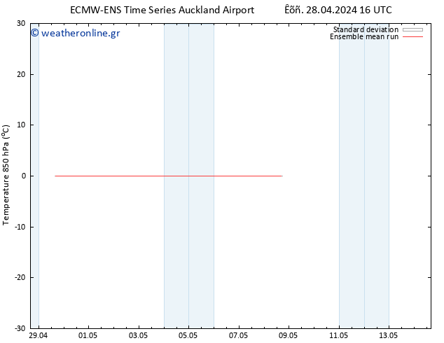Temp. 850 hPa ECMWFTS  02.05.2024 16 UTC