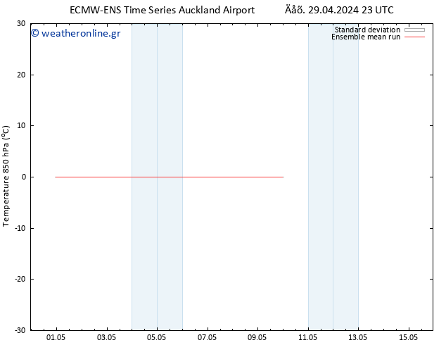 Temp. 850 hPa ECMWFTS  09.05.2024 23 UTC