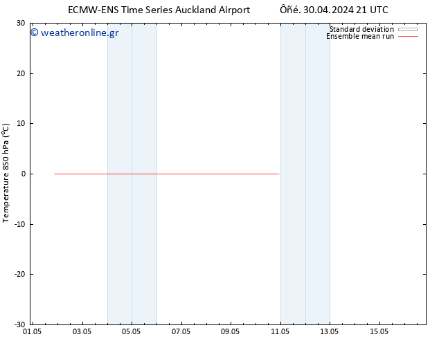 Temp. 850 hPa ECMWFTS  03.05.2024 21 UTC