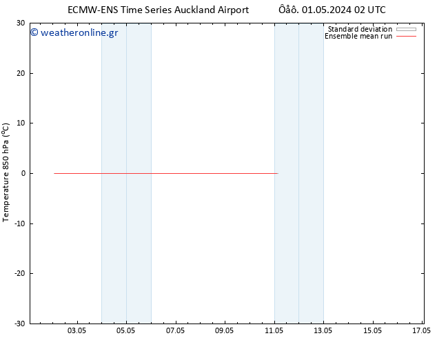 Temp. 850 hPa ECMWFTS  04.05.2024 02 UTC
