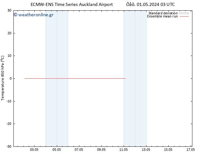 Temp. 850 hPa ECMWFTS  04.05.2024 03 UTC