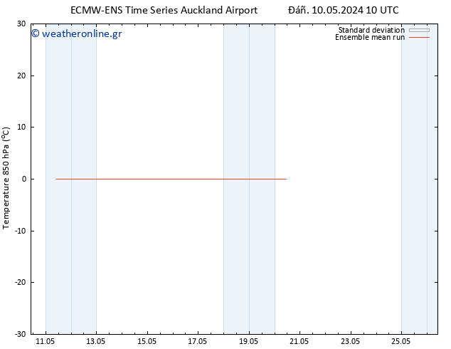 Temp. 850 hPa ECMWFTS  11.05.2024 10 UTC
