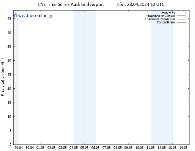  GEFS TS  14.05.2024 12 UTC