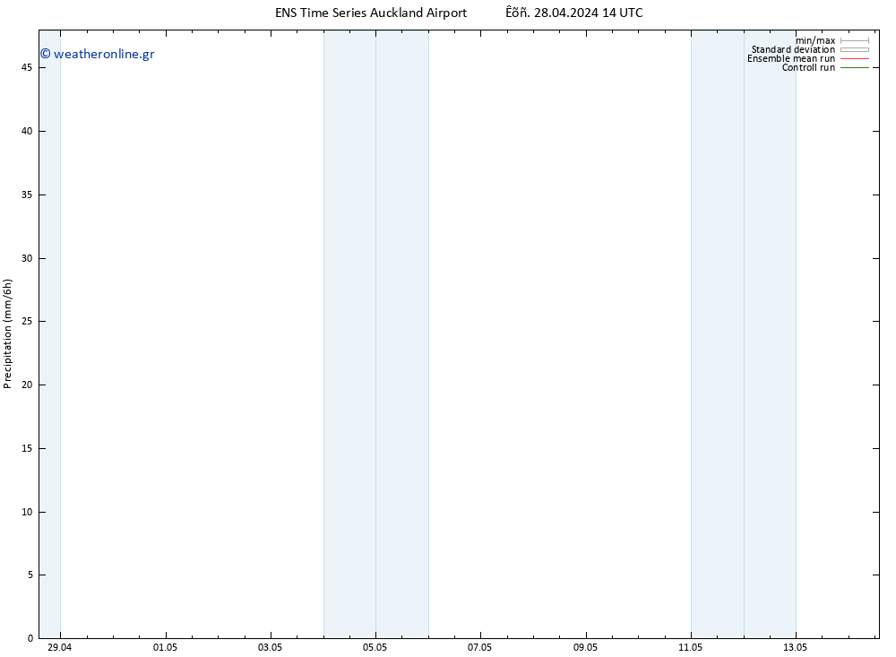  GEFS TS  14.05.2024 14 UTC