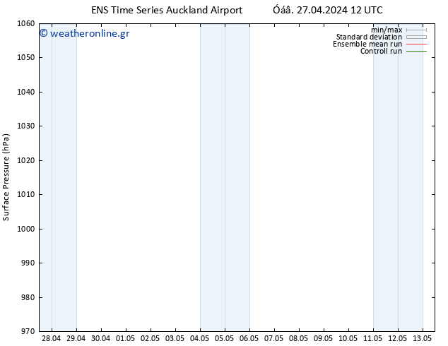      GEFS TS  04.05.2024 00 UTC