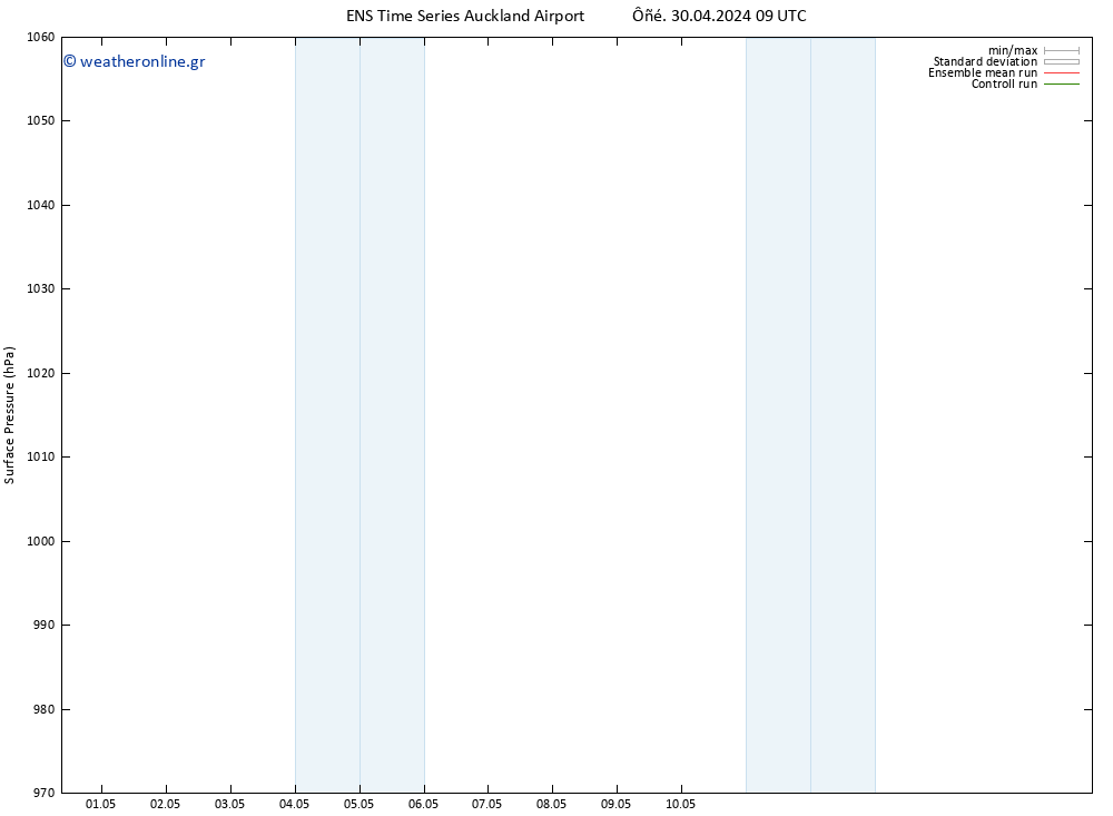      GEFS TS  06.05.2024 15 UTC