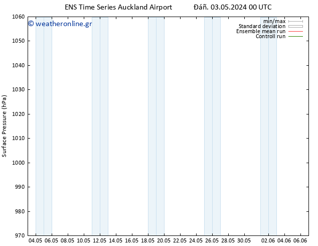      GEFS TS  07.05.2024 00 UTC